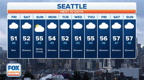 10 day forecast for longview wa